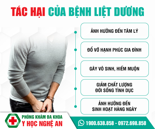 Tác hại của bệnh liệt dương