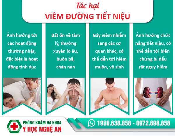 Tác hại của bệnh viêm đường tiết niệu
